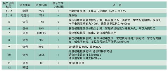 LYM非介入式負(fù)荷辨識模組技術(shù)參數(shù)